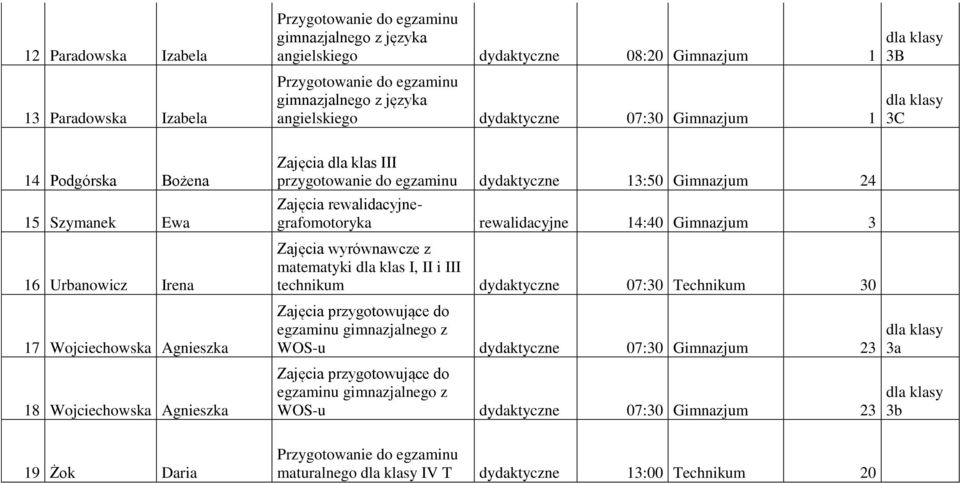 rewalidacyjnegrafomotoryka rewalidacyjne 14:40 Gimnazjum 3 Zajęcia wyrównawcze z matematyki dla klas I, II i III technikum dydaktyczne 07:30 Technikum 30 Zajęcia przygotowujące do