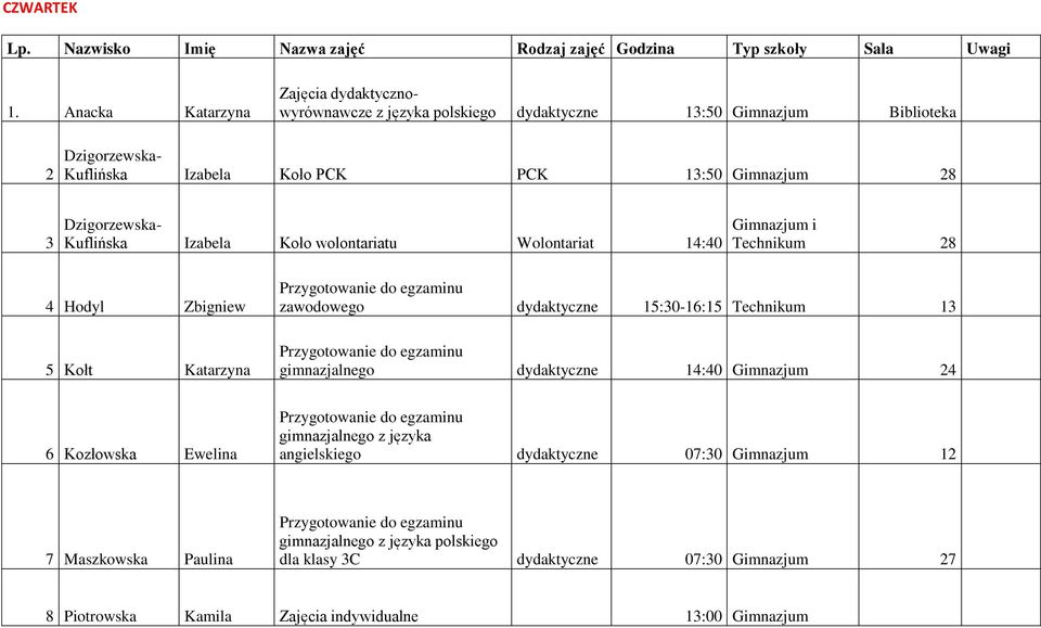 PCK PCK 13:50 Gimnazjum 28 3 Dzigorzewska- Kuflińska Izabela Koło wolontariatu Wolontariat 14:40 Technikum 28 4 Hodyl Zbigniew 5 Kołt Katarzyna