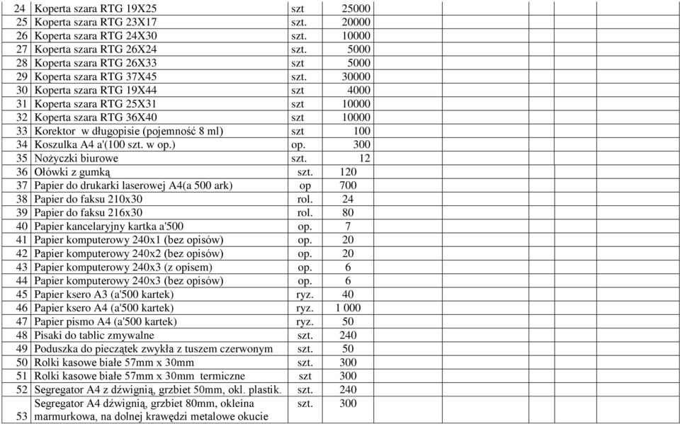 30000 30 Koperta szara RTG 19X44 szt 4000 31 Koperta szara RTG 25X31 szt 10000 32 Koperta szara RTG 36X40 szt 10000 33 Korektor w długopisie (pojemność 8 ml) szt 100 34 Koszulka A4 a'(100 szt. w op.