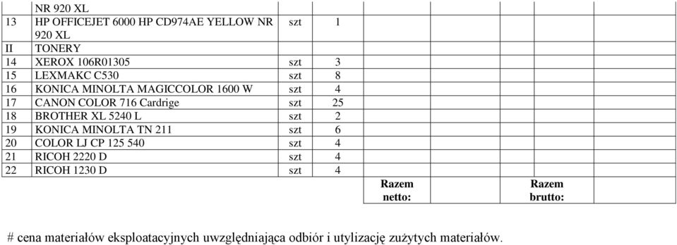 XL 5240 L szt 2 19 KONICA MINOLTA TN 211 szt 6 20 COLOR LJ CP 125 540 szt 4 21 RICOH 2220 D szt 4 22 RICOH
