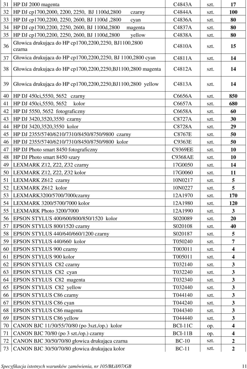 80 36 Głowica drukująca do HP cp1700,2200,2250, BJ1100,2800 czarna C4810A szt. 15 37 Głowica drukująca do HP cp1700,2200,2250, BJ 1100,2800 cyan C4811A szt.