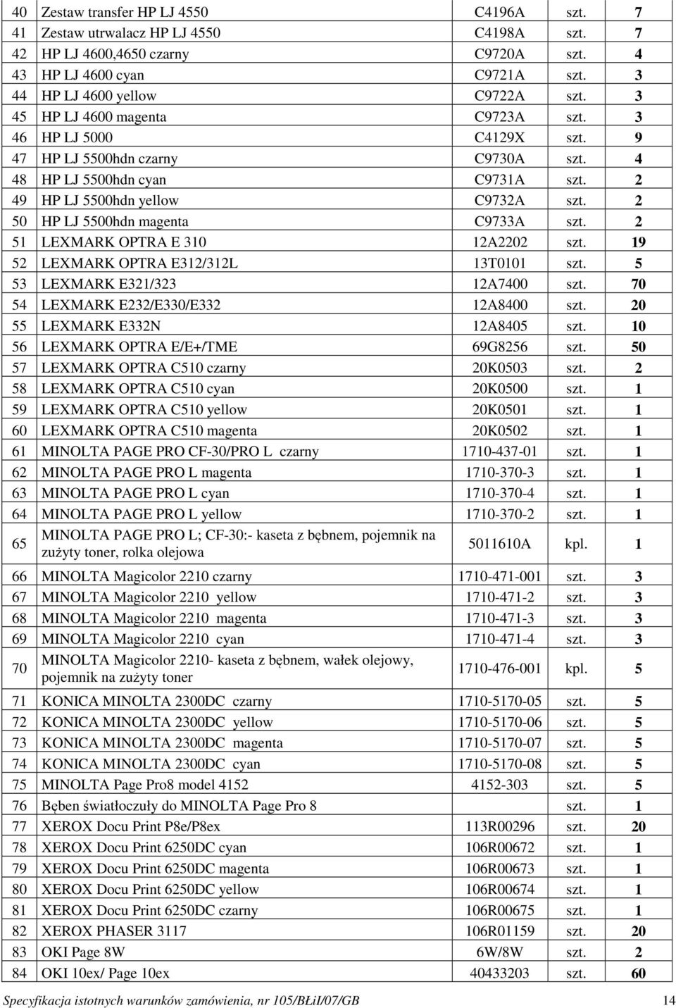 2 50 HP LJ 5500hdn magenta C9733A szt. 2 51 LEXMARK OPTRA E 310 12A2202 szt. 19 52 LEXMARK OPTRA E312/312L 13T0101 szt. 5 53 LEXMARK E321/323 12A7400 szt. 70 54 LEXMARK E232/E330/E332 12A8400 szt.