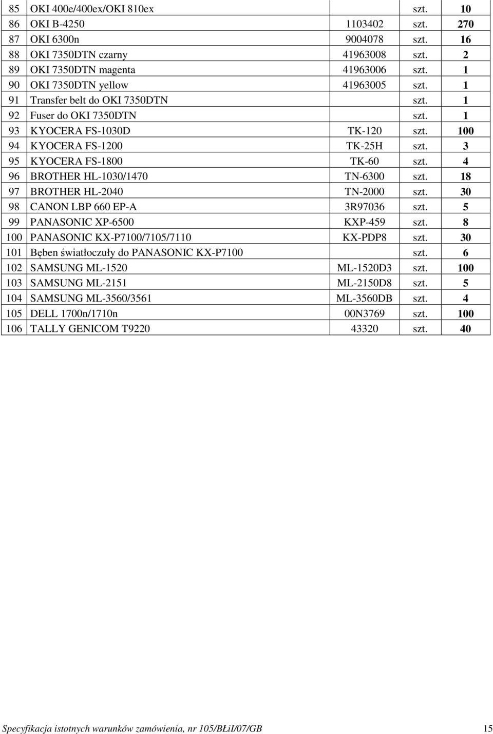 3 95 KYOCERA FS-1800 TK-60 szt. 4 96 BROTHER HL-1030/1470 TN-6300 szt. 18 97 BROTHER HL-2040 TN-2000 szt. 30 98 CANON LBP 660 EP-A 3R97036 szt. 5 99 PANASONIC XP-6500 KXP-459 szt.