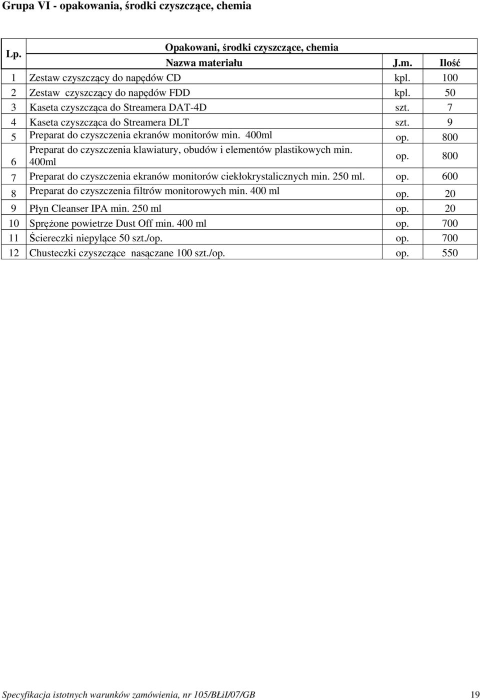 800 Preparat do czyszczenia klawiatury, obudów i elementów plastikowych min. 6 400ml op. 800 7 Preparat do czyszczenia ekranów monitorów ciekłokrystalicznych min. 250 ml. op. 600 8 Preparat do czyszczenia filtrów monitorowych min.