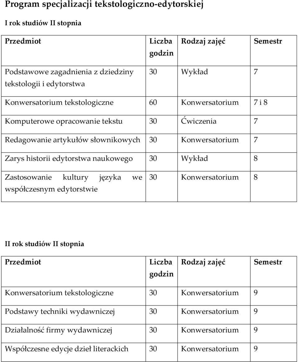 30 7 Zarys historii edytorstwa naukowego 30 Wykład 8 Zastosowanie kultury języka we współczesnym edytorstwie 30 8 II rok studiów II stopnia Przedmiot