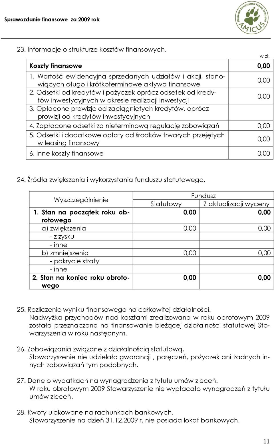 Zapłacone odsetki za nieterminową regulację zobowiązań 5. Odsetki i dodatkowe opłaty od środków trwałych przejętych w leasing finansowy 6. Inne koszty finansowe w zł. 24.