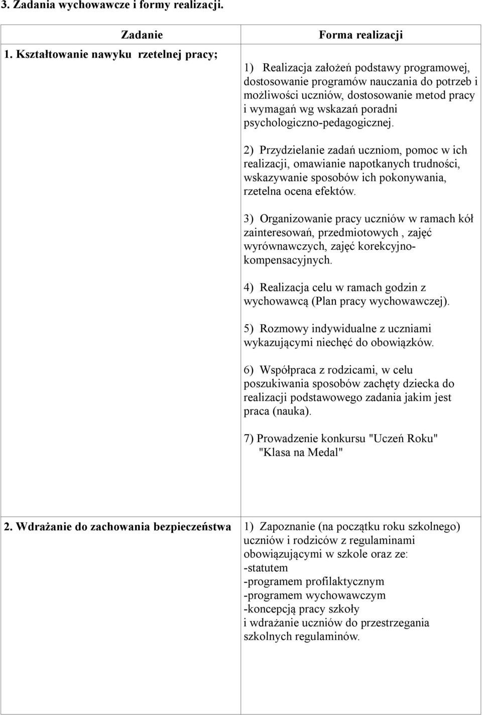 wg wskazań poradni psychologiczno-pedagogicznej. 2) Przydzielanie zadań uczniom, pomoc w ich realizacji, omawianie napotkanych trudności, wskazywanie sposobów ich pokonywania, rzetelna ocena efektów.