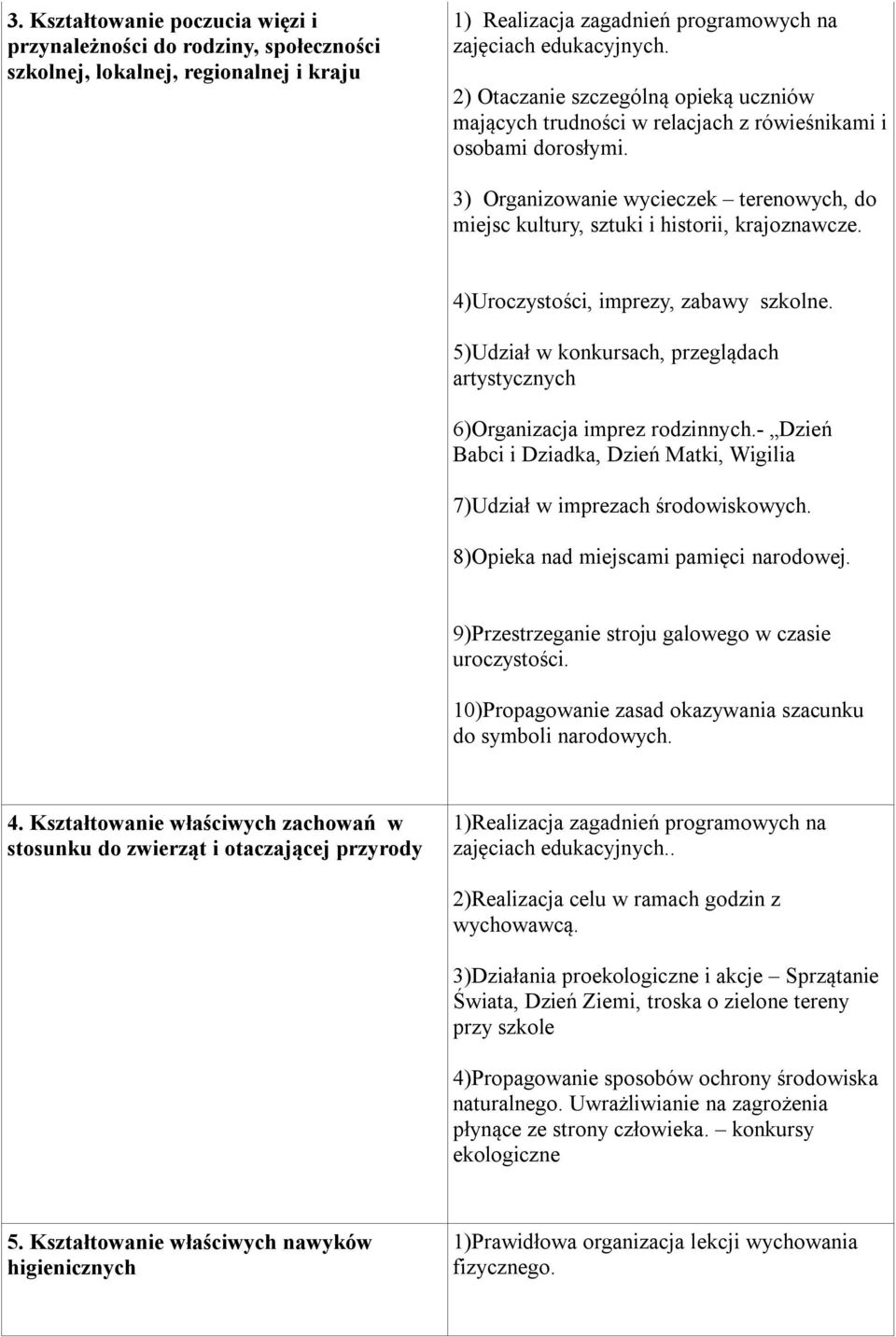 4)Uroczystości, imprezy, zabawy szkolne. 5)Udział w konkursach, przeglądach artystycznych 6)Organizacja imprez rodzinnych.