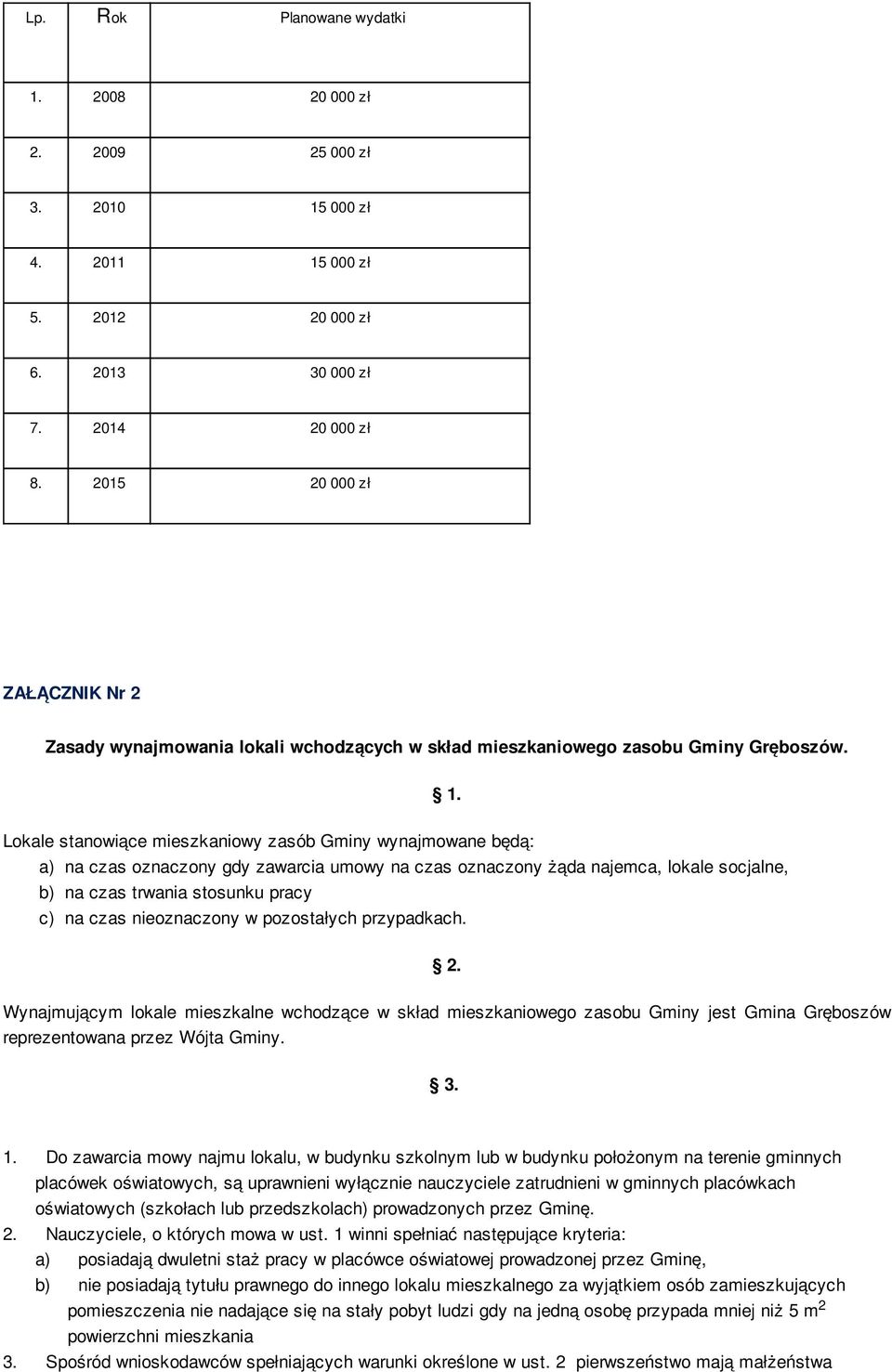 Lokale stanowiące mieszkaniowy zasób Gminy wynajmowane będą: a) na czas oznaczony gdy zawarcia umowy na czas oznaczony żąda najemca, lokale socjalne, b) na czas trwania stosunku pracy c) na czas