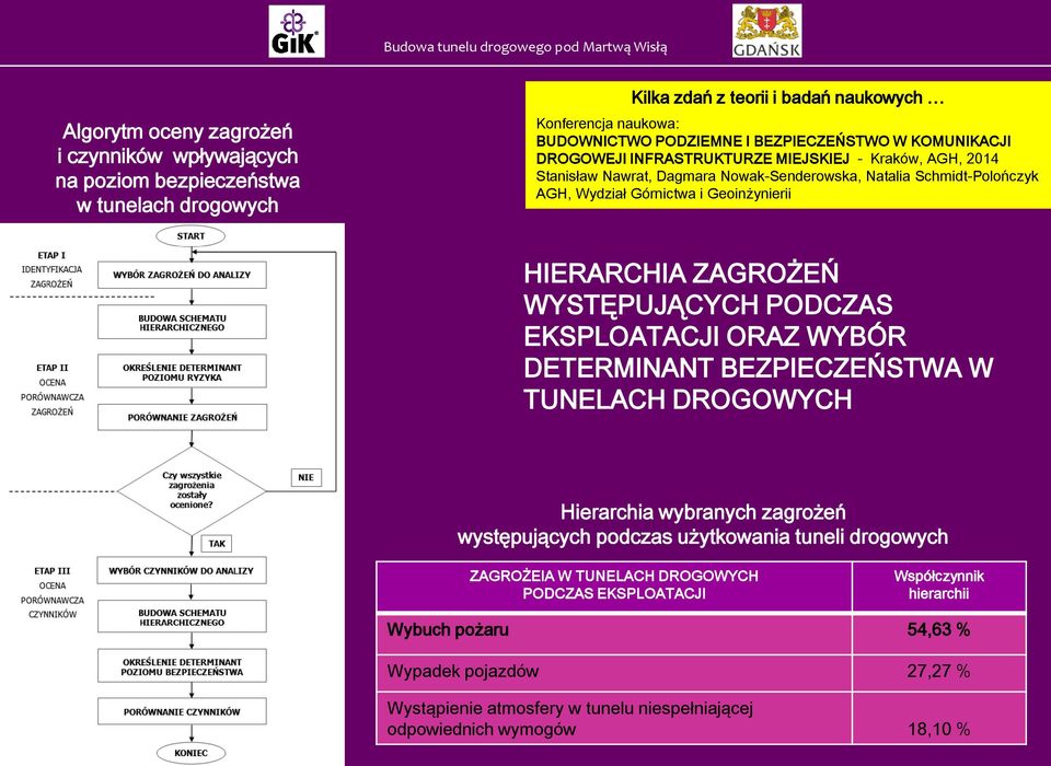 Geoinżynierii HIERARCHIA ZAGROŻEŃ WYSTĘPUJĄCYCH PODCZAS EKSPLOATACJI ORAZ WYBÓR DETERMINANT BEZPIECZEŃSTWA W TUNELACH DROGOWYCH Hierarchia wybranych zagrożeń występujących podczas użytkowania