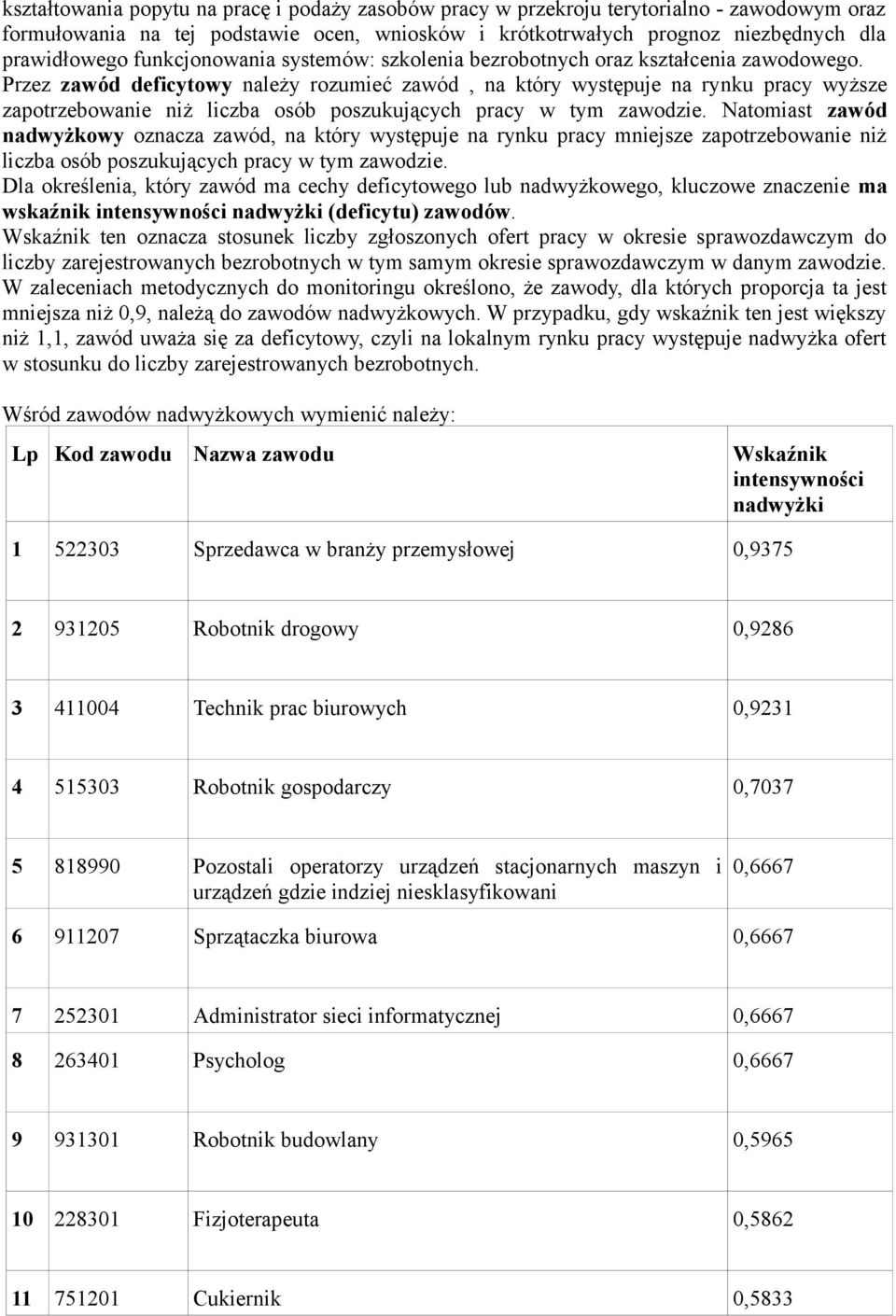 Przez zawód deficytowy należy rozumieć zawód, na który występuje na rynku pracy wyższe zapotrzebowanie niż liczba osób poszukujących pracy w tym zawodzie.