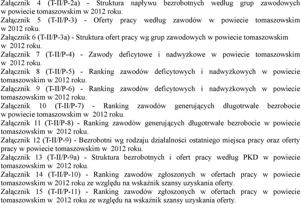 Załącznik 7 (T-II/P-4) - Zawody deficytowe i nadwyżkowe w powiecie tomaszowskim w 2012 roku. Załącznik 8 (T-II/P-5) - Ranking zawodów deficytowych i nadwyżkowych w powiecie tomaszowskim w 2012 roku.