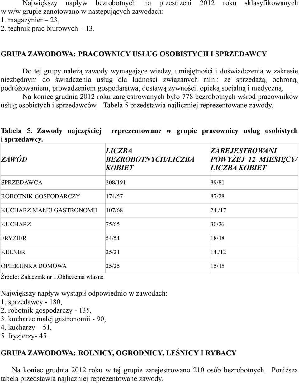 min.: ze sprzedażą, ochroną, podróżowaniem, prowadzeniem gospodarstwa, dostawą żywności, opieką socjalną i medyczną.