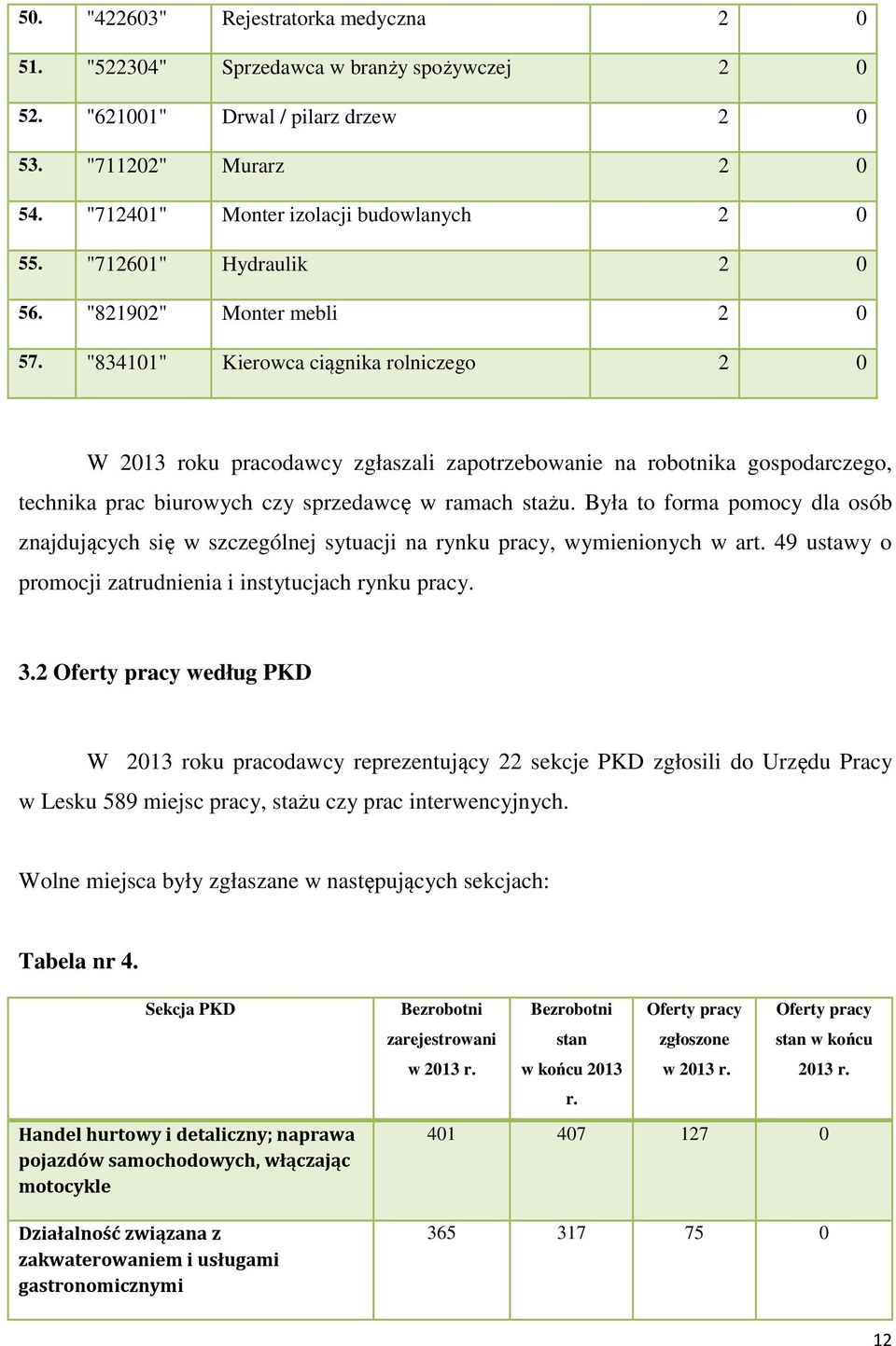 "834101" Kierowca ciągnika rolniczego 2 0 W 2013 roku pracodawcy zgłaszali zapotrzebowanie na robotnika gospodarczego, technika prac biurowych czy sprzedawcę w ramach stażu.