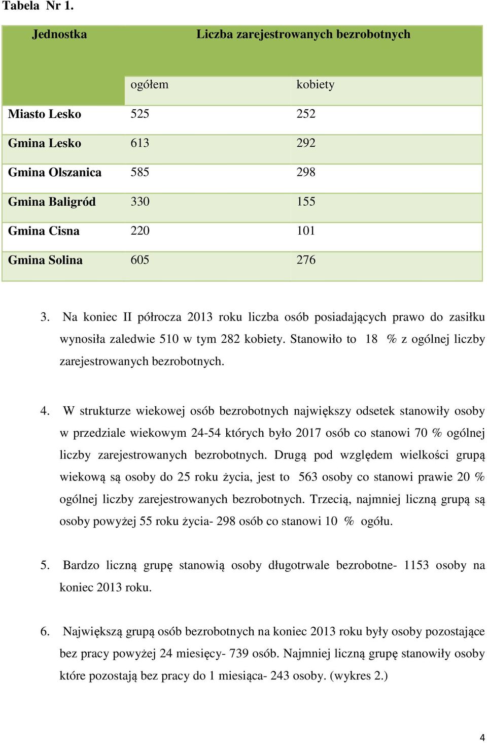 Na koniec II półrocza 2013 roku liczba osób posiadających prawo do zasiłku wynosiła zaledwie 510 w tym 282 kobiety. Stanowiło to 18 % z ogólnej liczby zarejestrowanych bezrobotnych. 4.