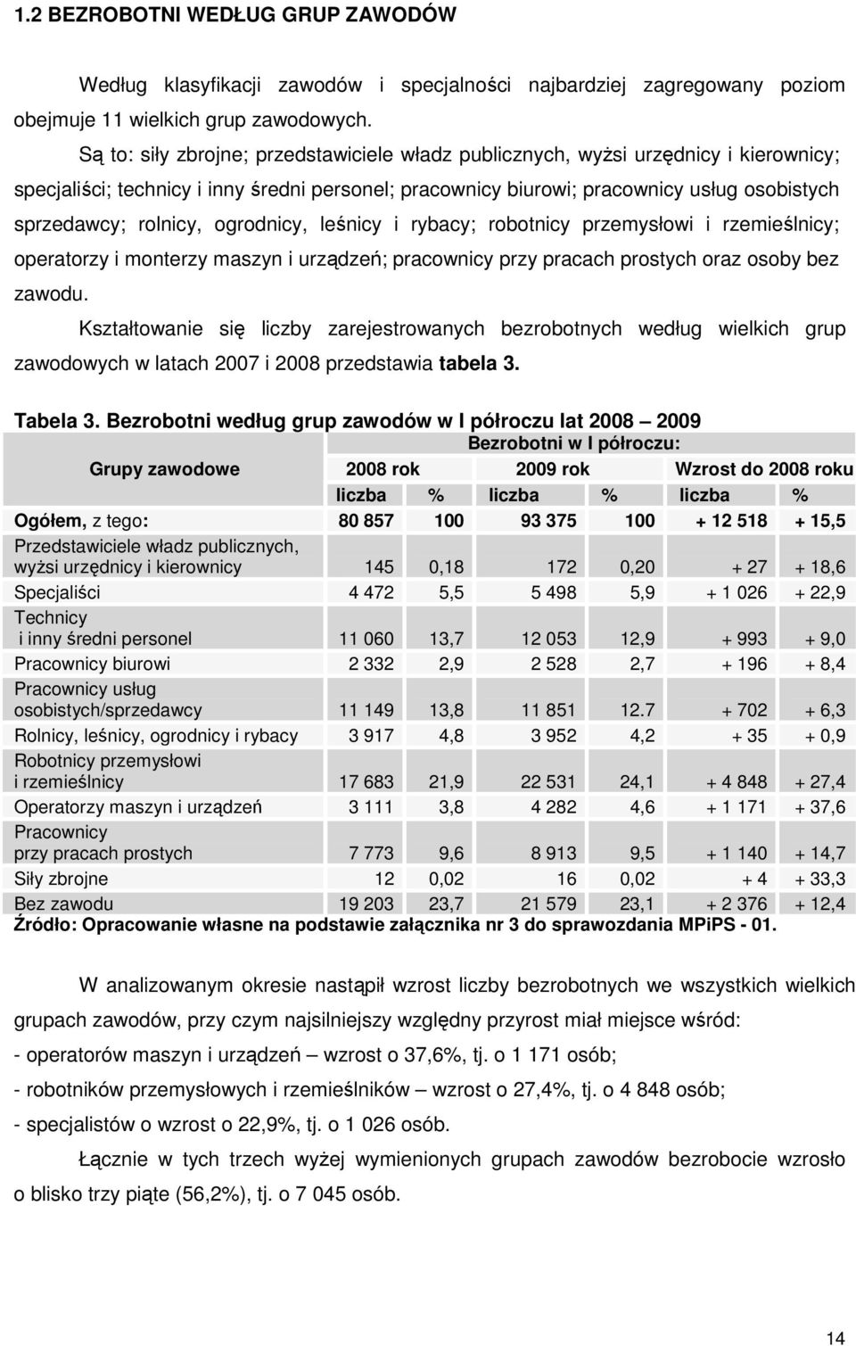 rolnicy, ogrodnicy, leśnicy i rybacy; robotnicy przemysłowi i rzemieślnicy; operatorzy i monterzy maszyn i urządzeń; pracownicy przy pracach prostych oraz osoby bez zawodu.