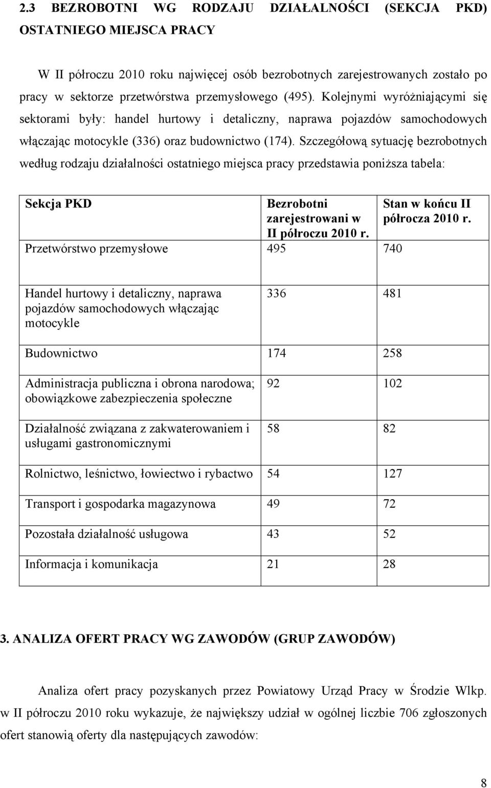 Szczegółową sytuację bezrobotnych według rodzaju działalności ostatniego miejsca pracy przedstawia poniższa tabela: Sekcja PKD Bezrobotni zarejestrowani w II półroczu 2010 r.