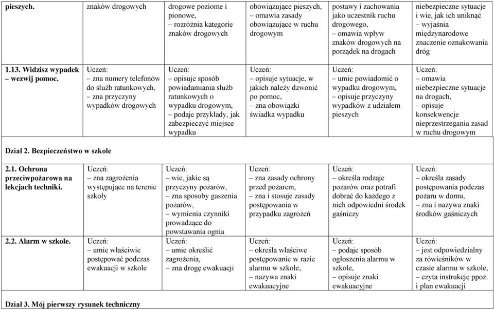 drogowych na porządek na drogach niebezpieczne sytuacje i wie, jak ich uniknąć wyjaśnia międzynarodowe znaczenie oznakowania dróg 1.13. Widzisz wypadek wezwij pomoc.