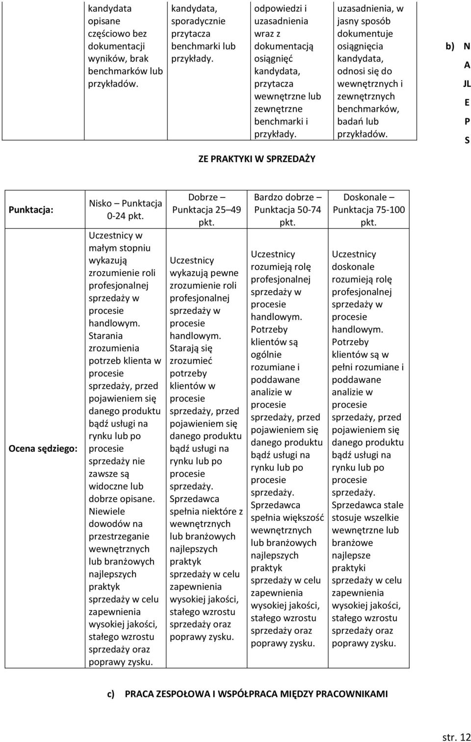 ZE PRAKTYKI W SPRZEDAŻY uzasadnienia, w jasny sposób dokumentuje osiągnięcia kandydata, odnosi się do wewnętrznych i zewnętrznych benchmarków, badań lub przykładów.