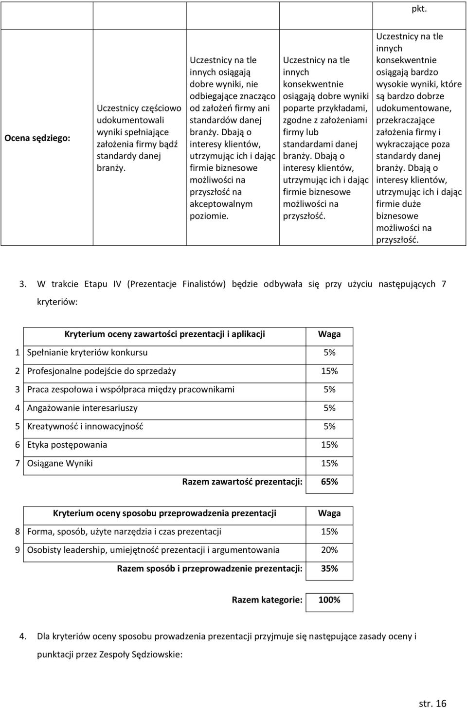 Dbają o interesy klientów, utrzymując ich i dając firmie biznesowe możliwości na przyszłość na akceptowalnym poziomie.