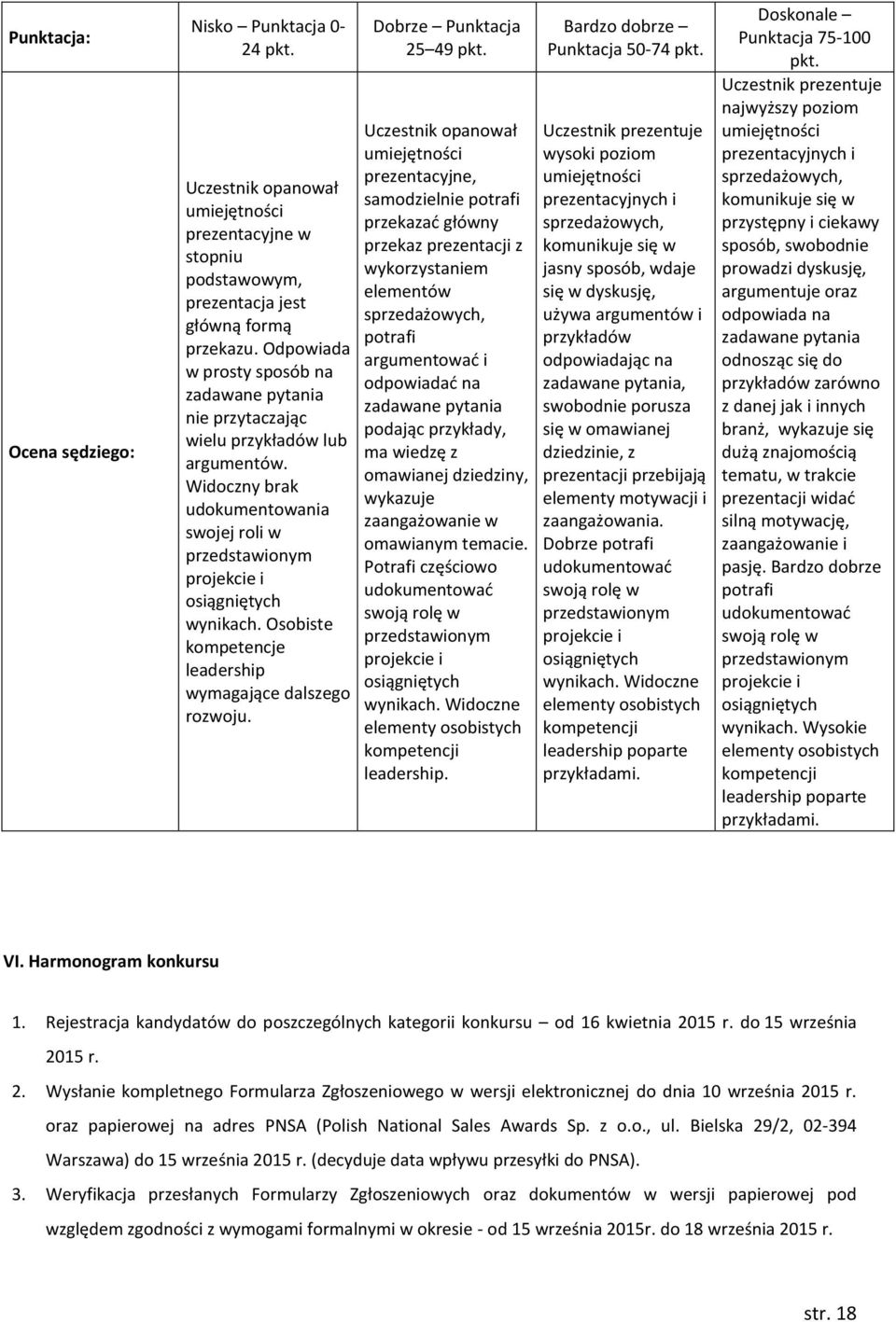 Osobiste kompetencje leadership wymagające dalszego rozwoju.