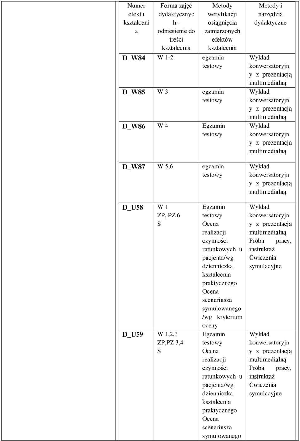 narzędzia dydaktyczne D_U58 W 1 ZP, PZ 6 S D_U59 W 1,2,3 ZP,PZ 3,4 S Egzamin pacjenta/wg scenariusza