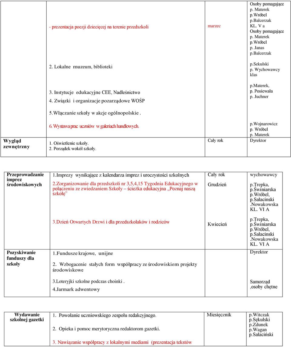 Włączanie w akcje ogólnopolskie. Wygląd zewnętrzny 6. Wystawa prac uczniów w galeriach handlowych. 1. Oświetlenie. 2. Porządek wokół. p.wojnarowicz p. Wróbel p.