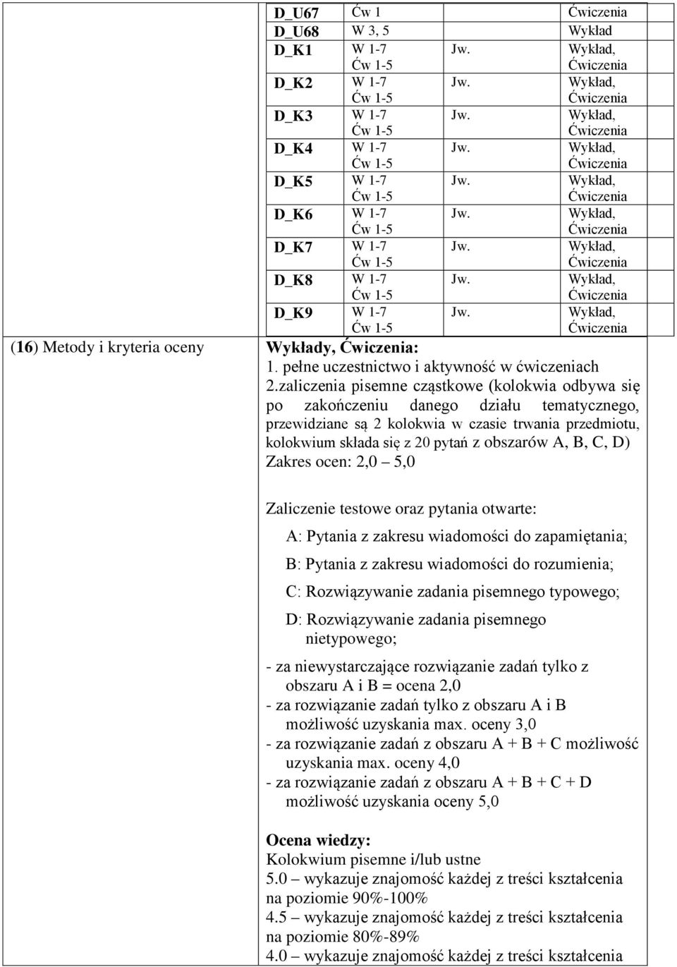 zaliczenia pisemne cząstkowe (kolokwia odbywa się po zakończeniu danego działu tematycznego, przewidziane są 2 kolokwia w czasie trwania przedmiotu, kolokwium składa się z 20 pytań z obszarów A, B,