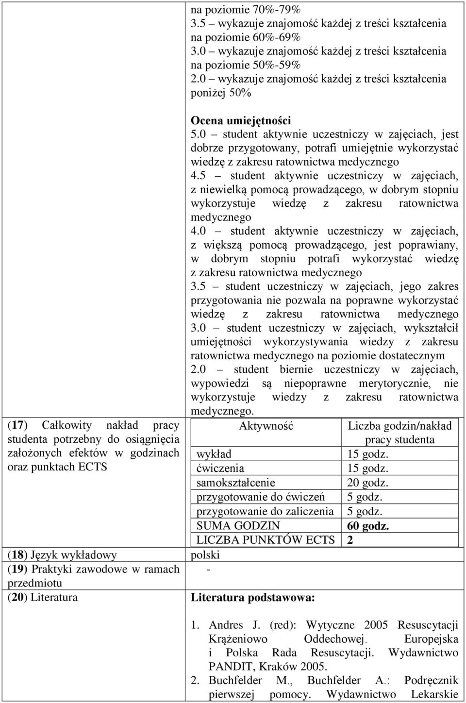 0 wykazuje znajomość każdej z treści kształcenia poniżej 50% Ocena umiejętności 5.