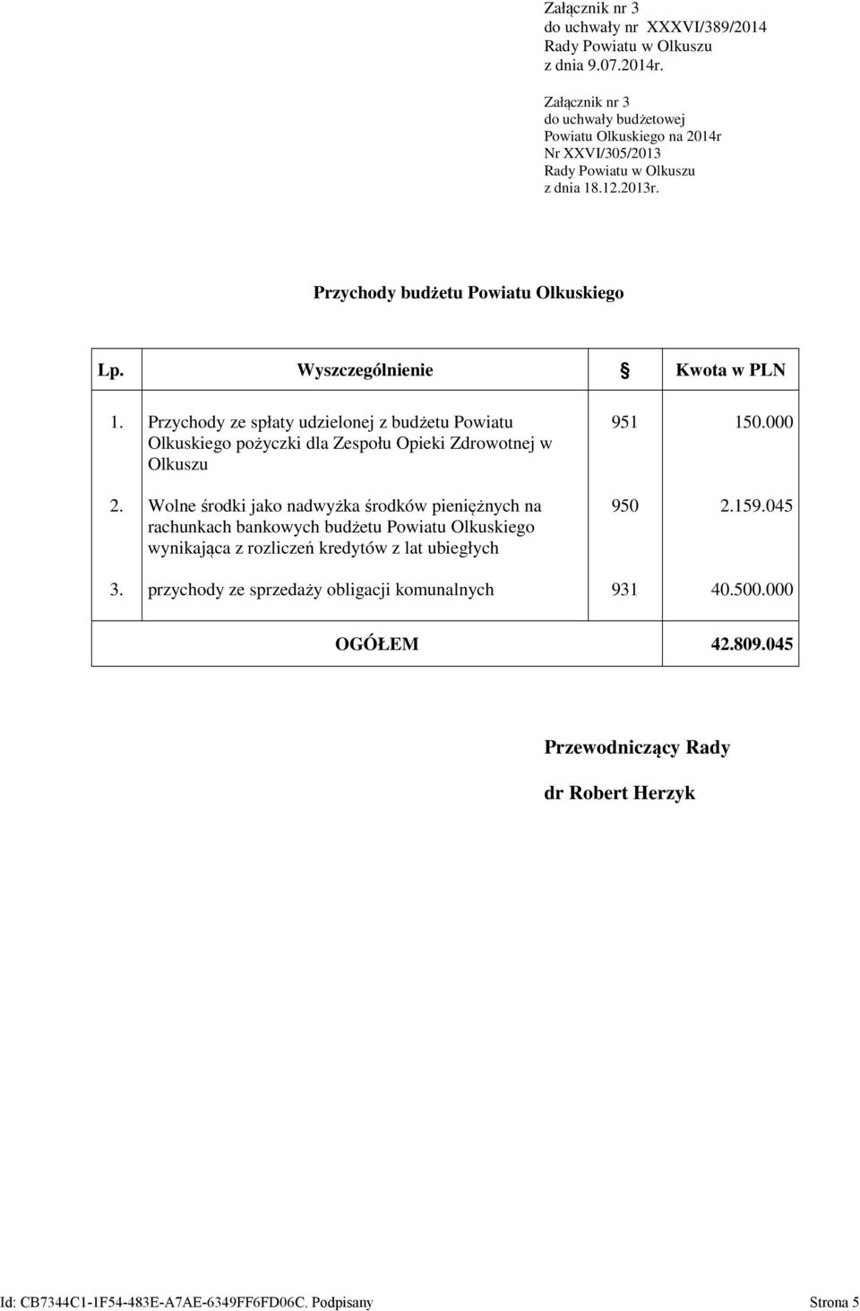 Przychody ze spłaty udzielonej z budżetu Powiatu Olkuskiego pożyczki dla Zespołu Opieki Zdrowotnej w Olkuszu 951 15. 2.