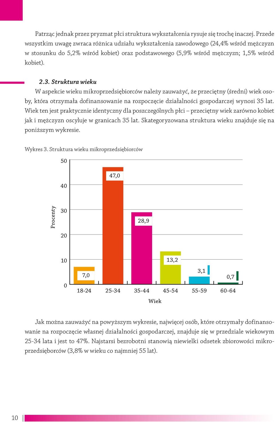 Struktura wieku W aspekcie wieku mikroprzedsiębiorców należy zauważyć, że przeciętny (średni) wiek osoby, która otrzymała dofinansowanie na rozpoczęcie działalności gospodarczej wynosi 35 lat.