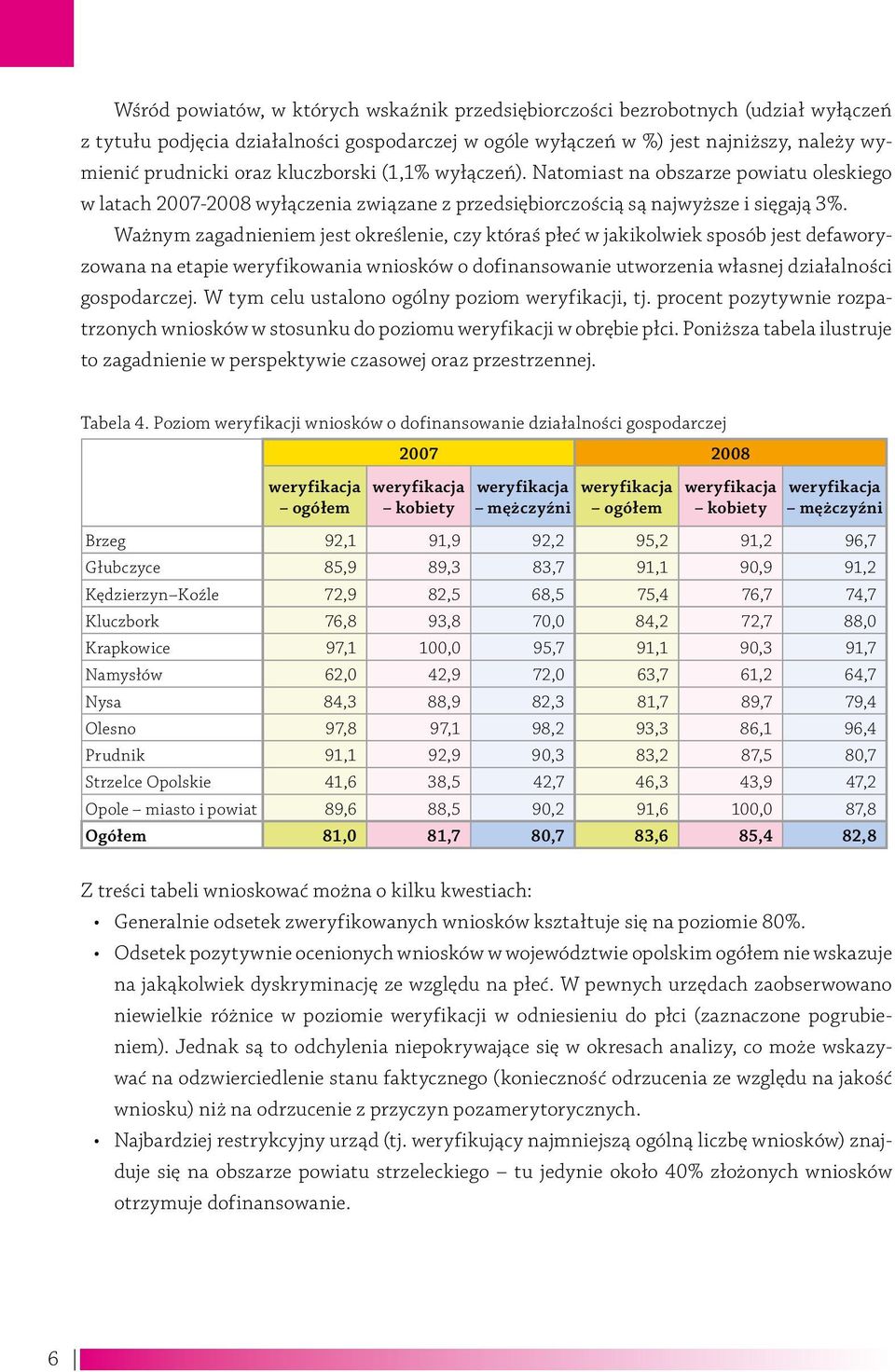 Ważnym zagadnieniem jest określenie, czy któraś płeć w jakikolwiek sposób jest defaworyzowana na etapie weryfikowania wniosków o dofinansowanie utworzenia własnej działalności gospodarczej.