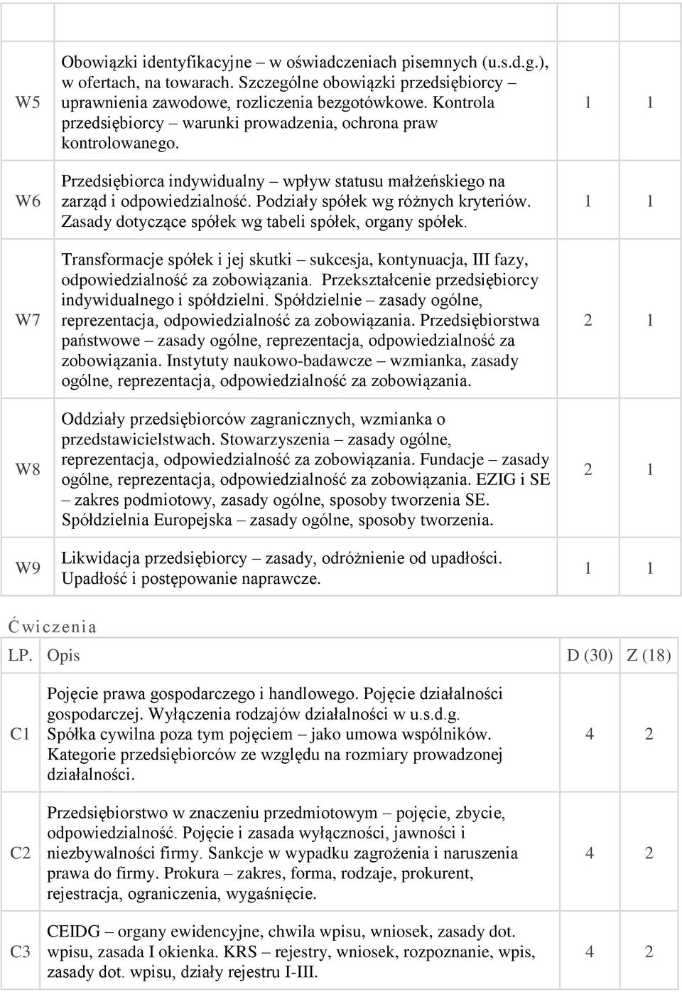 Zasady dotyczące spółek wg tabeli spółek, organy spółek. Transformacje spółek i jej skutki sukcesja, kontynuacja, III fazy, odpowiedzialność za zobowiązania.