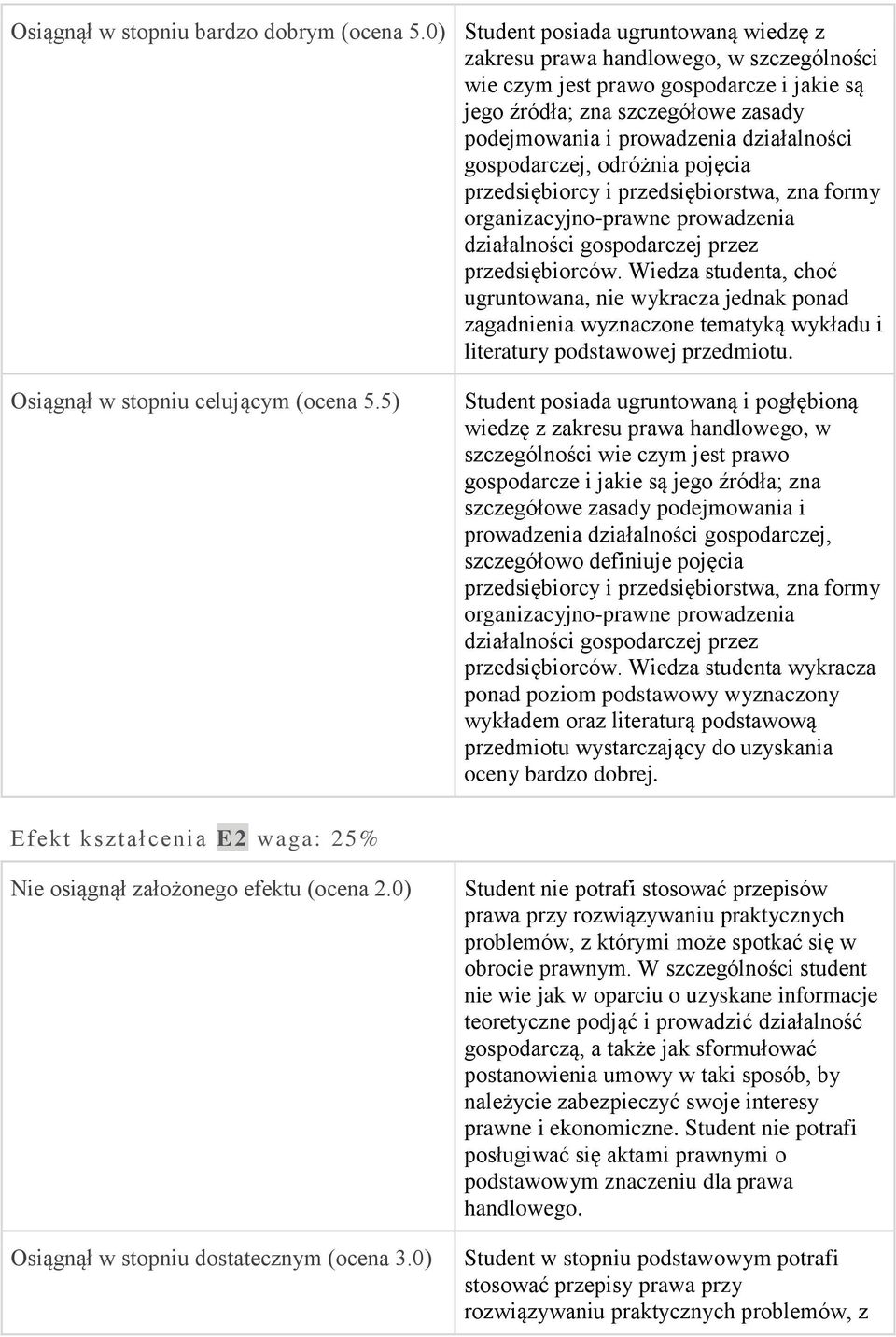 działalności gospodarczej, odróżnia pojęcia przedsiębiorcy i przedsiębiorstwa, zna formy organizacyjno-prawne prowadzenia działalności gospodarczej przez przedsiębiorców.