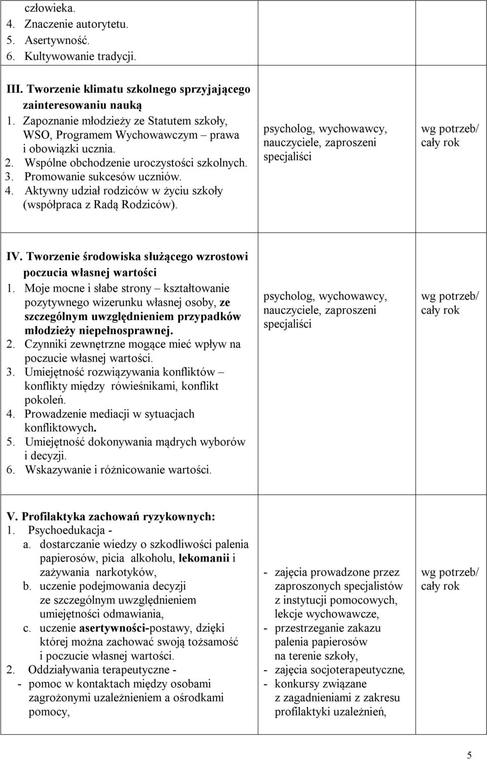 Aktywny udział rodziców w życiu szkoły (współpraca z Radą Rodziców). IV. Tworzenie środowiska służącego wzrostowi poczucia własnej wartości 1.