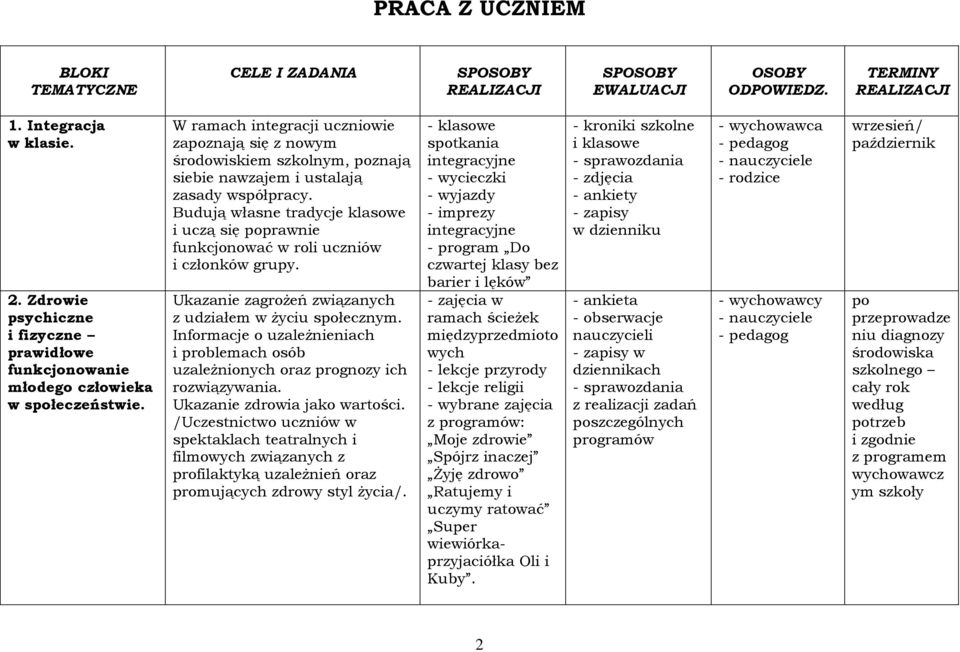 W ramach integracji uczniowie zapoznają się z nowym środowiskiem szkolnym, poznają siebie nawzajem i ustalają zasady współpracy.