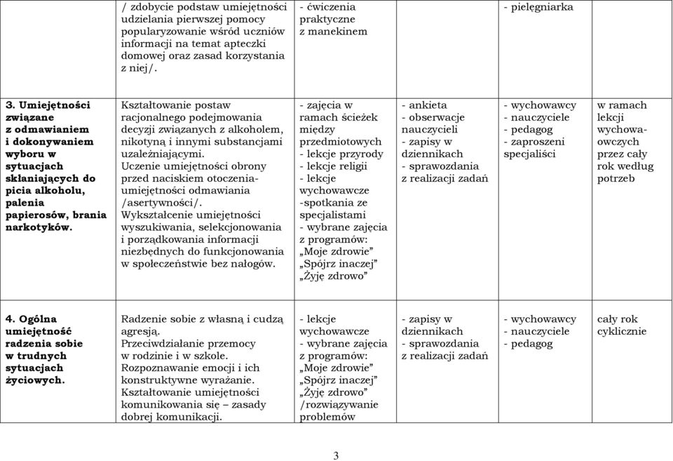 Kształtowanie postaw racjonalnego podejmowania decyzji związanych z alkoholem, nikotyną i innymi substancjami uzależniającymi.