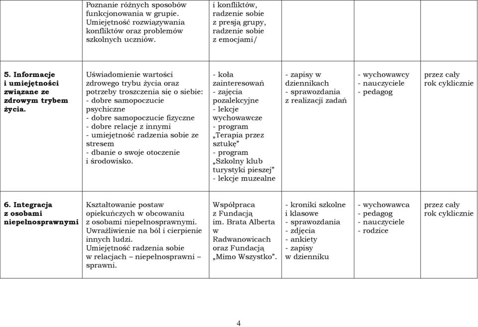 Uświadomienie wartości zdrowego trybu życia oraz potrzeby troszczenia się o siebie: - dobre samopoczucie psychiczne - dobre samopoczucie fizyczne - dobre relacje z innymi - umiejętność radzenia sobie