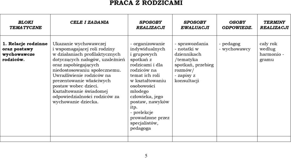 Uwrażliwienie rodziców na prezentowanie właściwych postaw wobec dzieci. Kształtowanie świadomej odpowiedzialności rodziców za wychowanie dziecka.