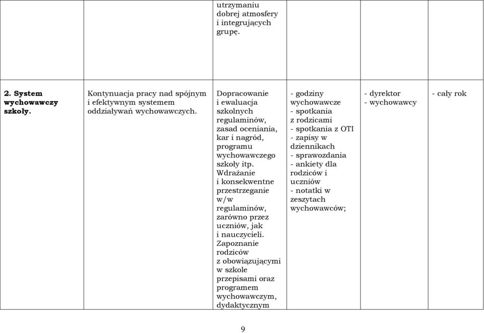 Dopracowanie i ewaluacja szkolnych regulaminów, zasad oceniania, kar i nagród, programu go szkoły itp.