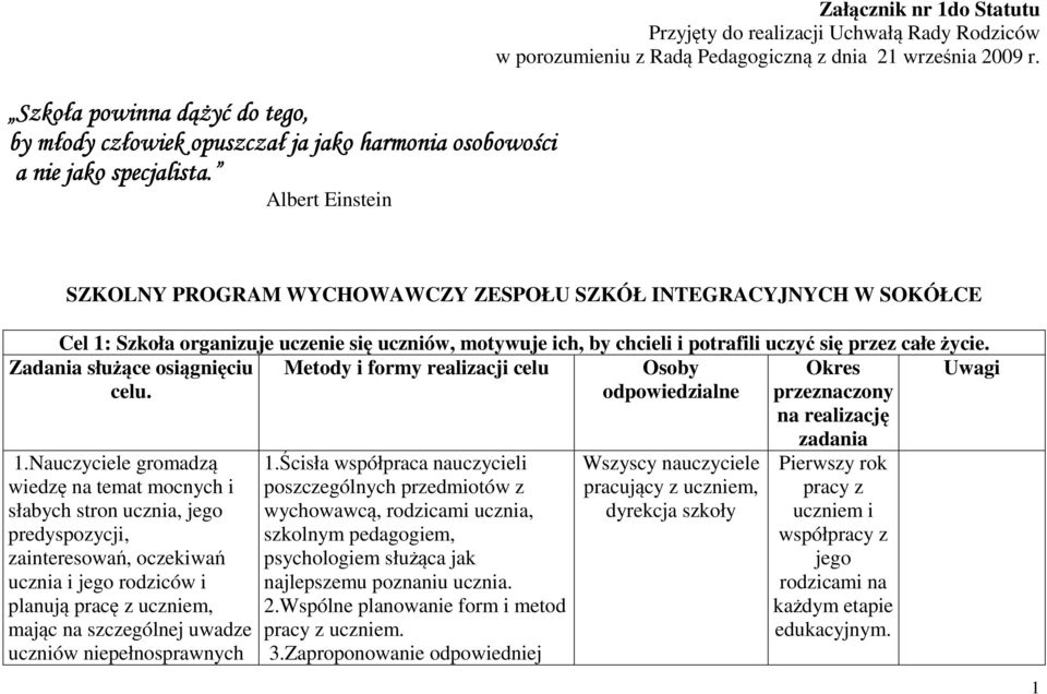 SZKOLNY PROGRAM WYCHOWAWCZY ZESPOŁU SZKÓŁ INTEGRACYJNYCH W SOKÓŁCE Cel 1: Szkoła organizuje uczenie się uczniów, motywuje ich, by chcieli i potrafili uczyć się przez całe życie.