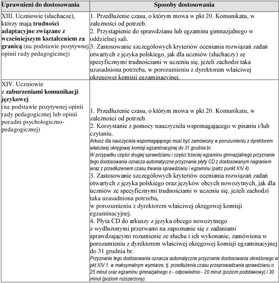 Komunikatu, w zależności od potrzeb. 2. Przystąpienie do sprawdzianu lub egzaminu gimnazjalnego w oddzielnej sali. 3.