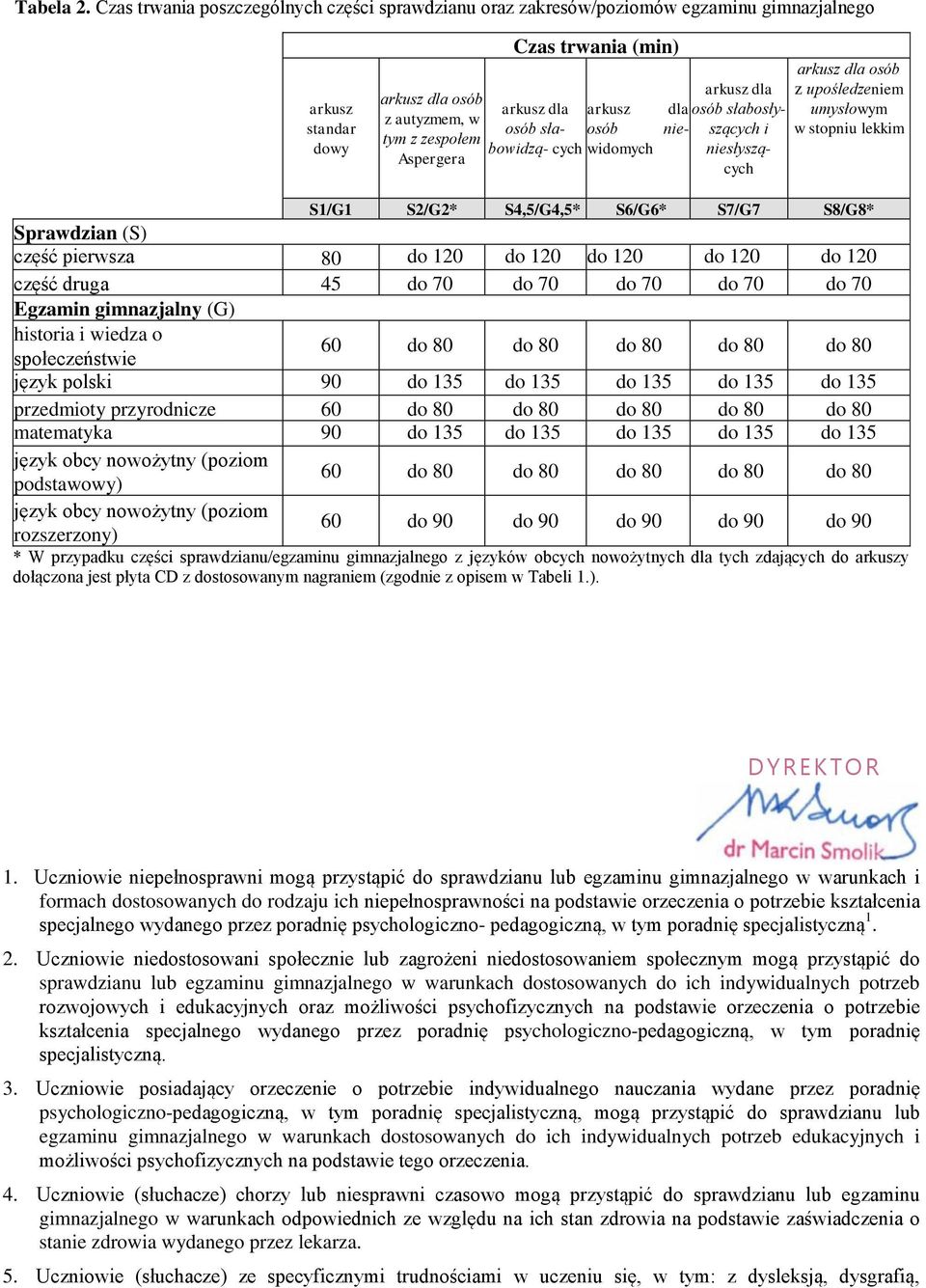 osób słabowidzą- cych dla nie- arkusz osób widomych arkusz dla osób słabosłyszących i niesłyszących arkusz dla osób z upośledzeniem umysłowym w stopniu lekkim S1/G1 S2/G2* S4,5/G4,5* S6/G6* S7/G7