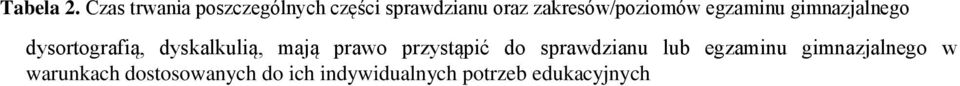 zakresów/poziomów egzaminu gimnazjalnego dysortografią,