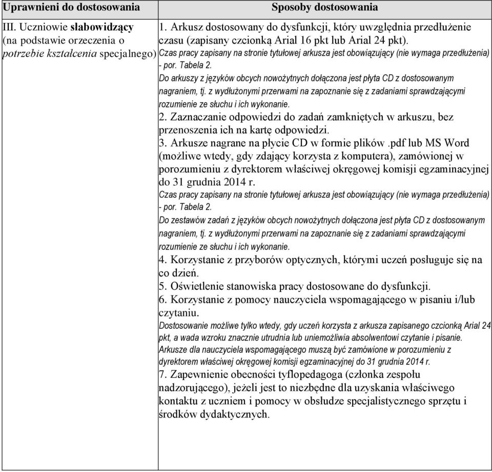 potrzebie kształcenia specjalnego) Czas pracy zapisany na stronie tytułowej arkusza jest obowiązujący (nie wymaga przedłużenia) - por. Tabela 2.