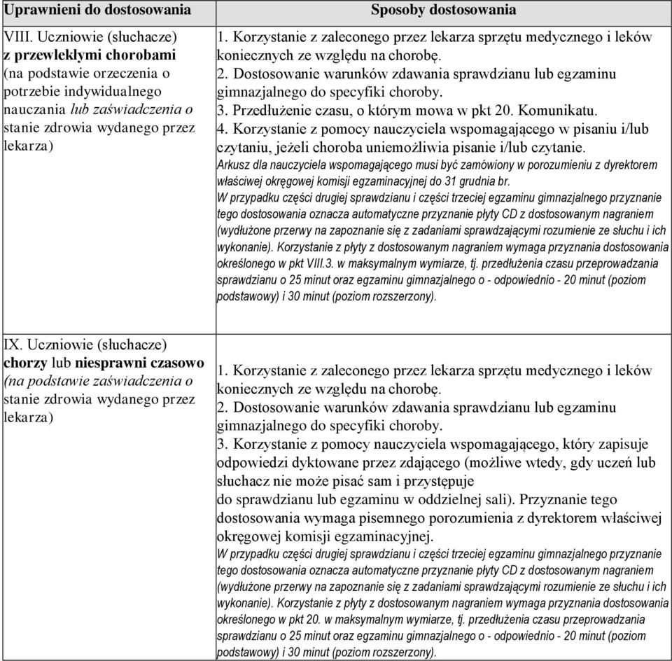 Korzystanie z zaleconego przez lekarza sprzętu medycznego i leków koniecznych ze względu na chorobę. 2. Dostosowanie warunków zdawania sprawdzianu lub egzaminu gimnazjalnego do specyfiki choroby. 3.