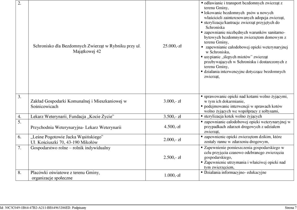 Schroniska zapewnianie niezbędnych warunków sanitarnobytowych bezdomnym zwierzętom domowym z terenu Gminy, zapewnianie całodobowej opieki weterynaryjnej w Schronisku, usypianie ślepych miotów
