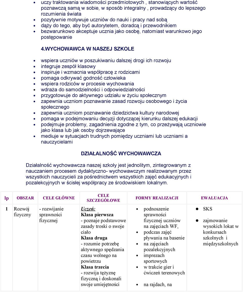 WYCHOWAWCA W NASZEJ SZKOLE wspiera uczniów w poszukiwaniu dalszej drogi ich rozwoju integruje zespół klasowy inspiruje i wzmacnia współpracę z rodzicami pomaga odkrywać godność człowieka wspiera