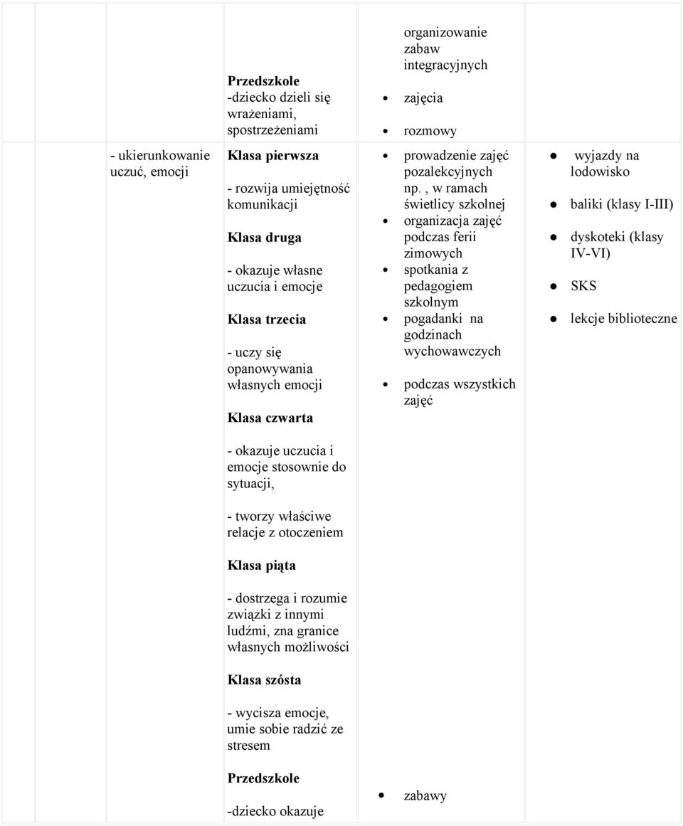 , w ramach świetlicy szkolnej organizacja zajęć podczas ferii zimowych spotkania z pedagogiem szkolnym pogadanki na godzinach wychowawczych podczas wszystkich zajęć wyjazdy na lodowisko baliki