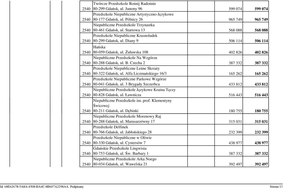Diany 9Krasnal Izabela Brzoskowska- 506 114 506 114 Hańska 80-059 Gdańsk, ul. Żuławska 108 402 826 402 826 Niepubliczne Przedszkole Na Wzgórzu 80-288 Gdańsk, ul. B. Czecha 2 387 332 387 332 Przedszkole Niepubliczne Leśne Skrzaty 80-322 Gdańsk, ul.